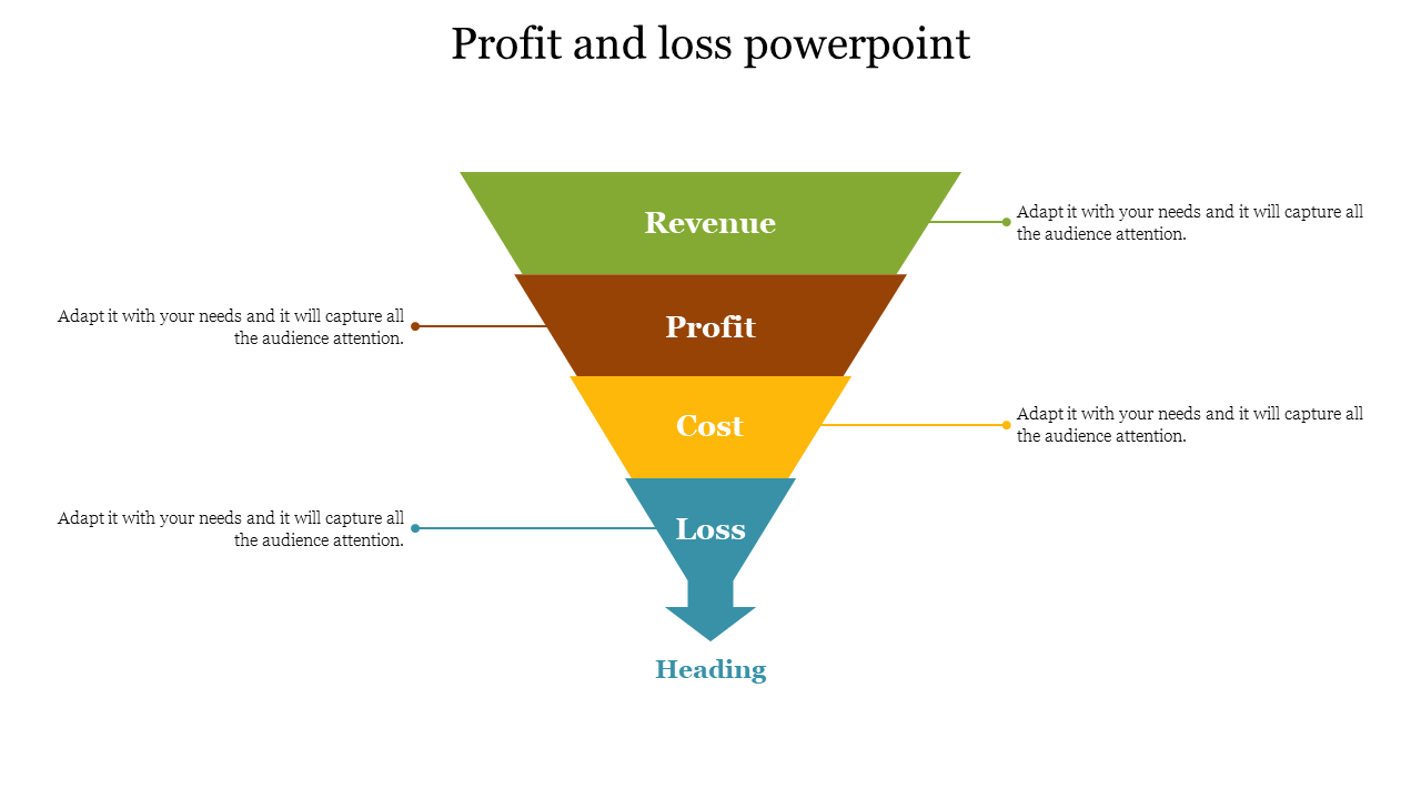 Best Profit And Loss PowerPoint Presentation Template